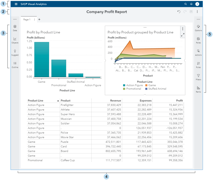 Sas intelligence business reviews bi dashboard details screenshots market SAS business intelligence case studies in various industries.