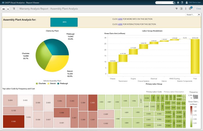 Sas investigator visual dimension analytics SAS business intelligence tools for real-time data analysis.