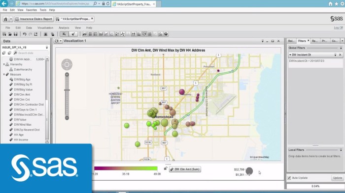 Sas analytics professional Benefits of using SAS for business intelligence analytics.