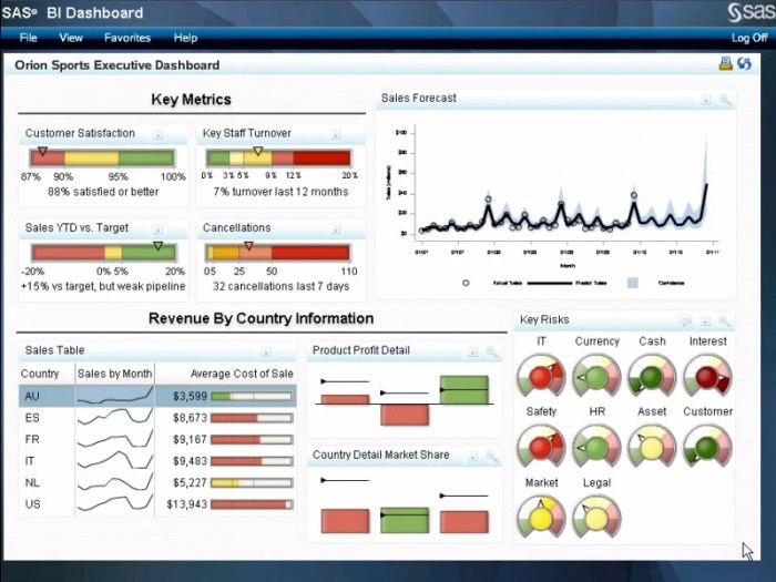 Comparing SAS business intelligence with other BI tools.