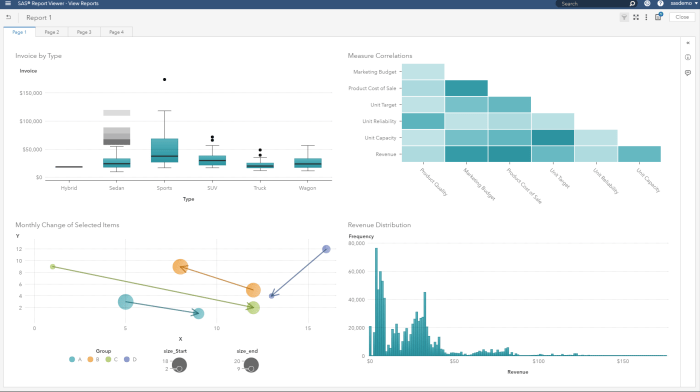 SAS business intelligence case studies in various industries.