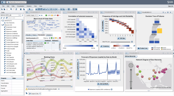 Comparing SAS business intelligence with other BI tools.