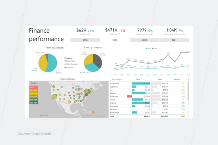 Common challenges in SAS business intelligence implementation.