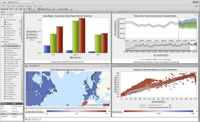 Exploring the future trends of SAS business intelligence technology.