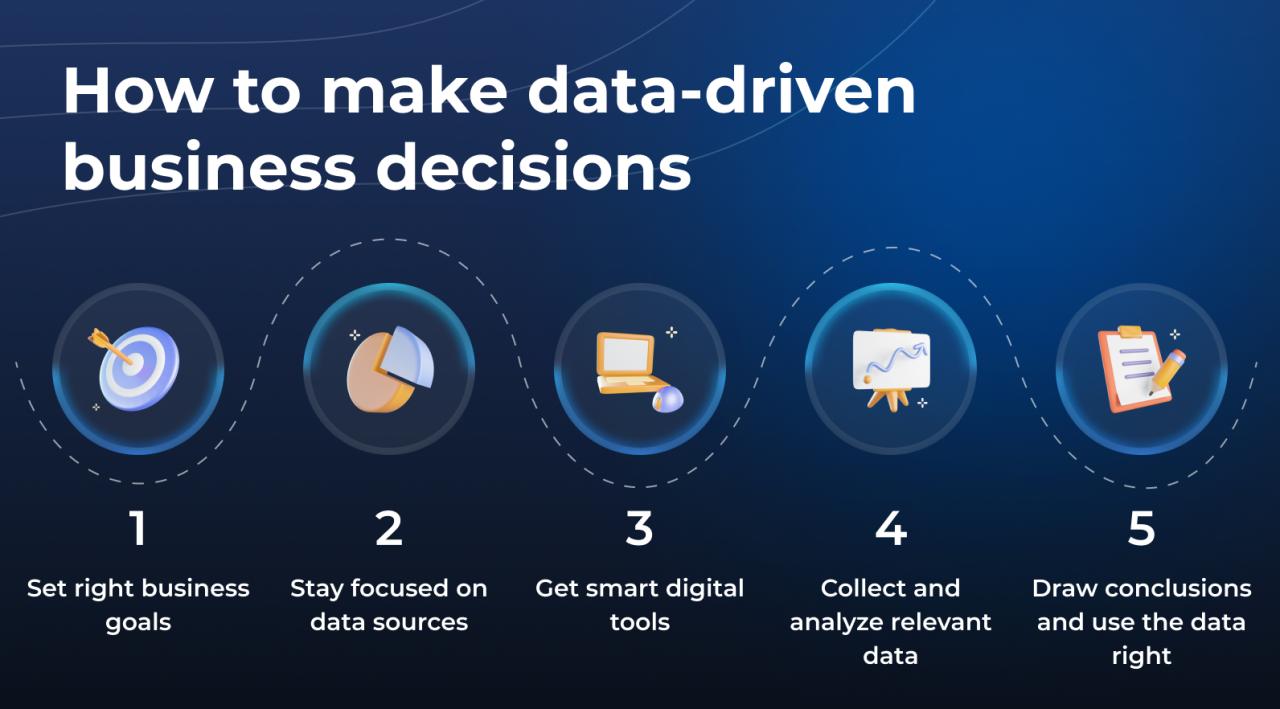 Data-Driven Decision Making: A Step-by-Step Guide • Asana Data-Driven Decision Making: A Step-by-Step Guide • Asana